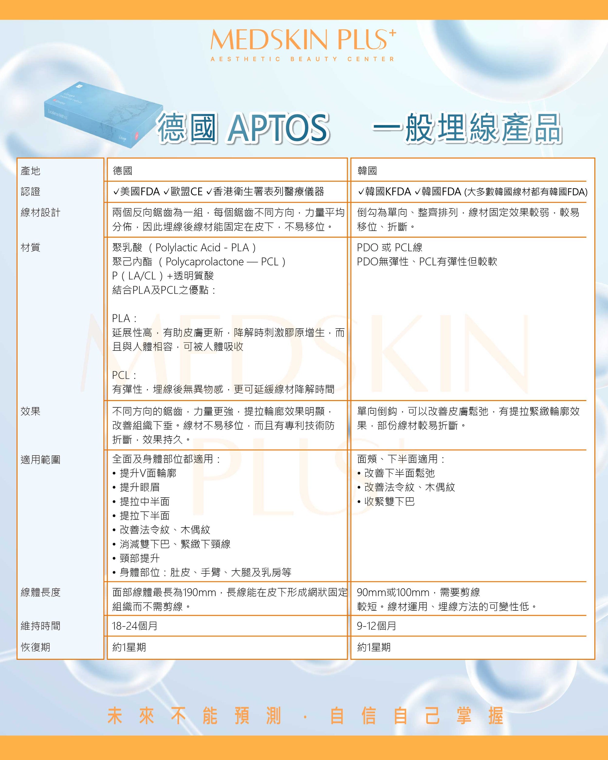 深入解構德國Aptos埋線療程 - Medskin Plus