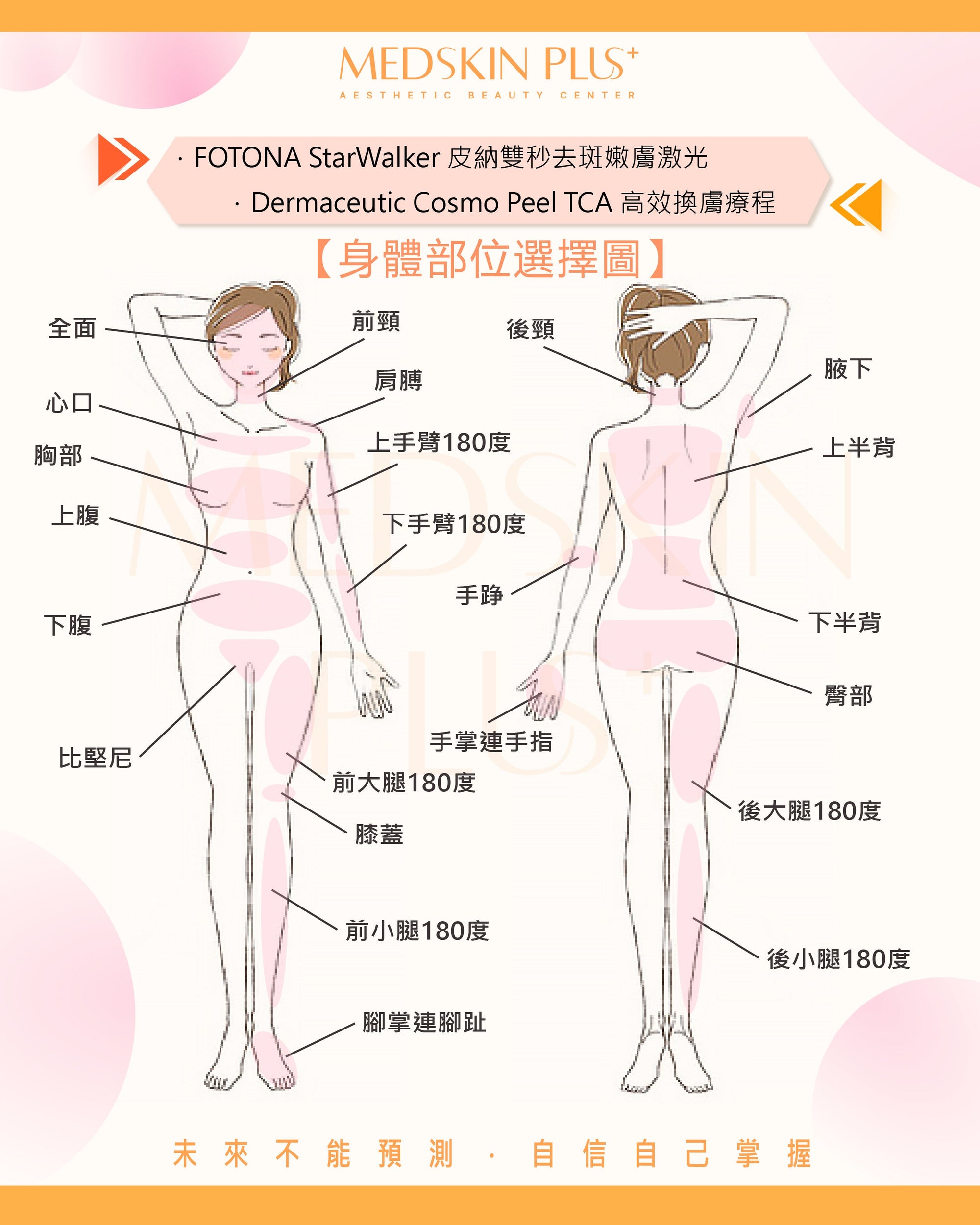 原來Fotona Starwalker / Cosmo Peel不止面部療程 - Medskin Plus