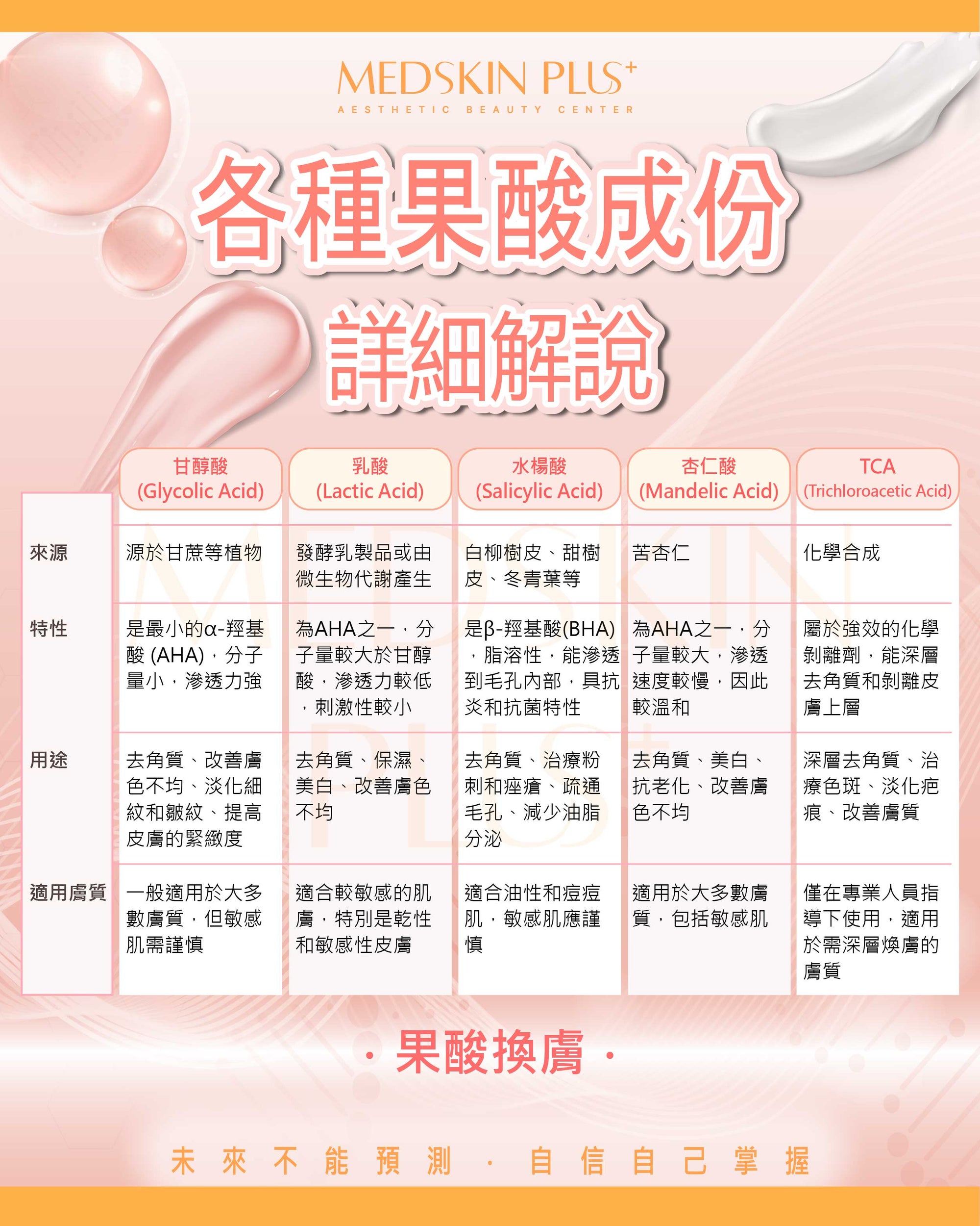 各種果酸成份詳細解說 - Medskin Plus