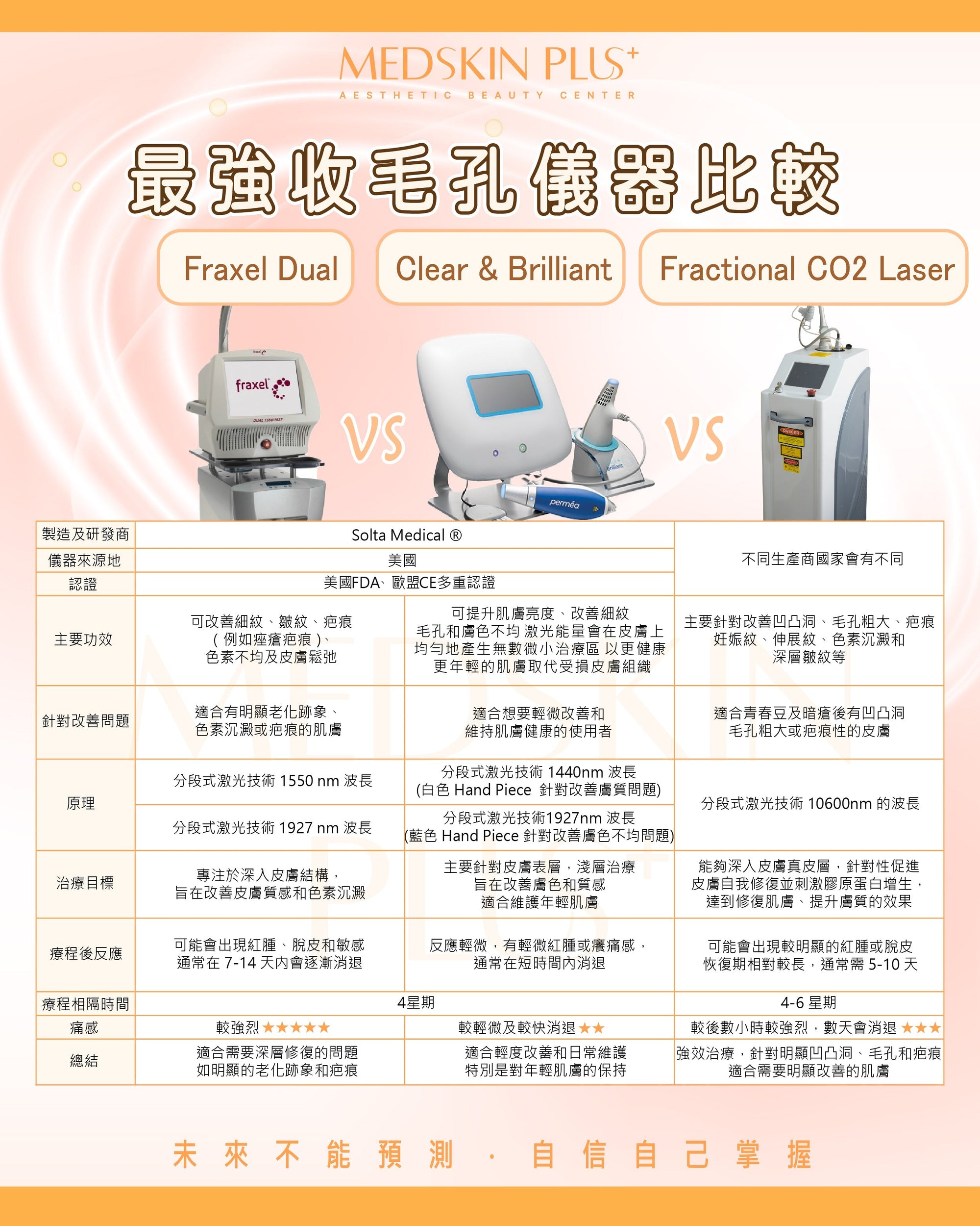 最強收毛孔儀器比較 - Medskin Plus