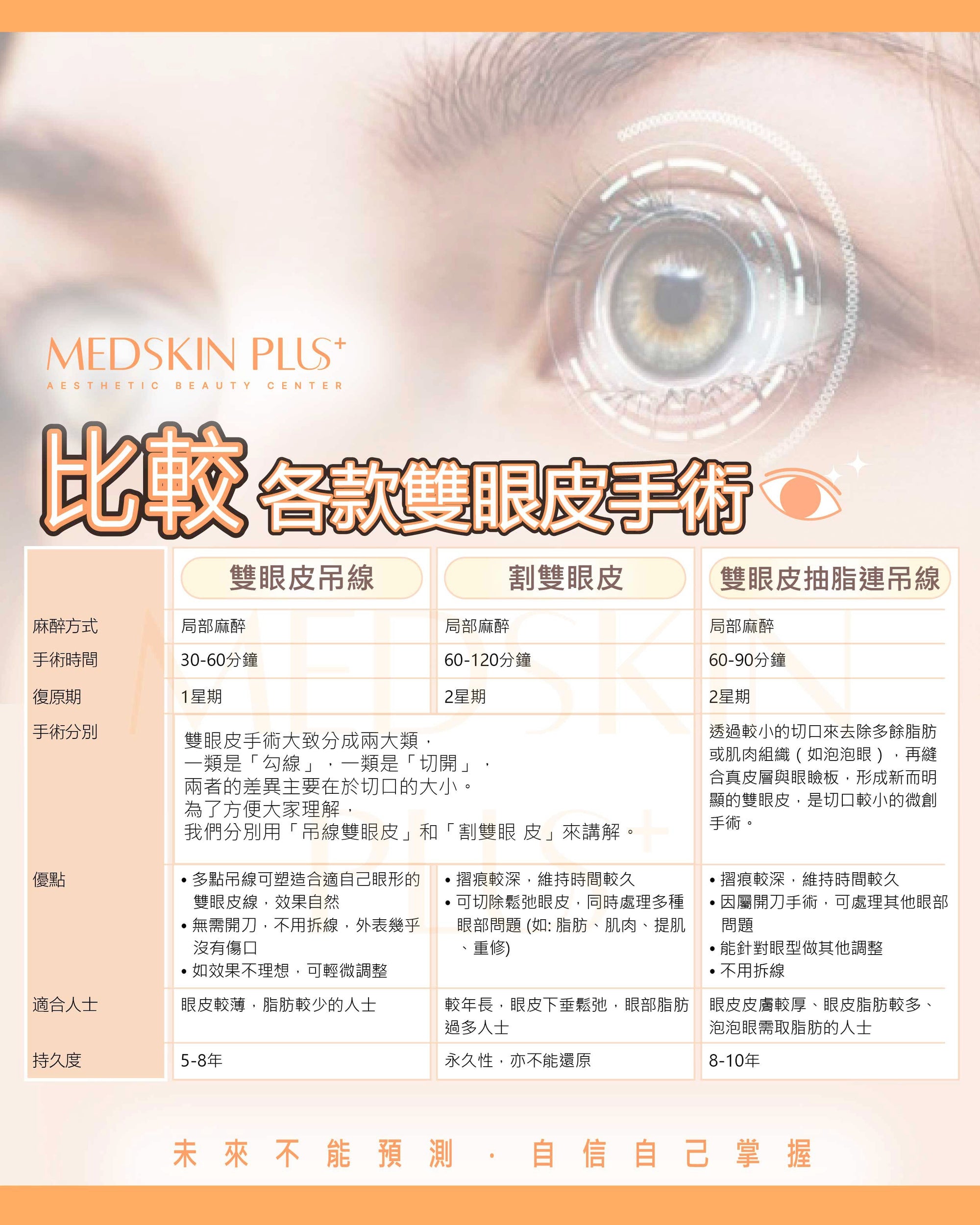 比較各款雙眼皮手術 - Medskin Plus