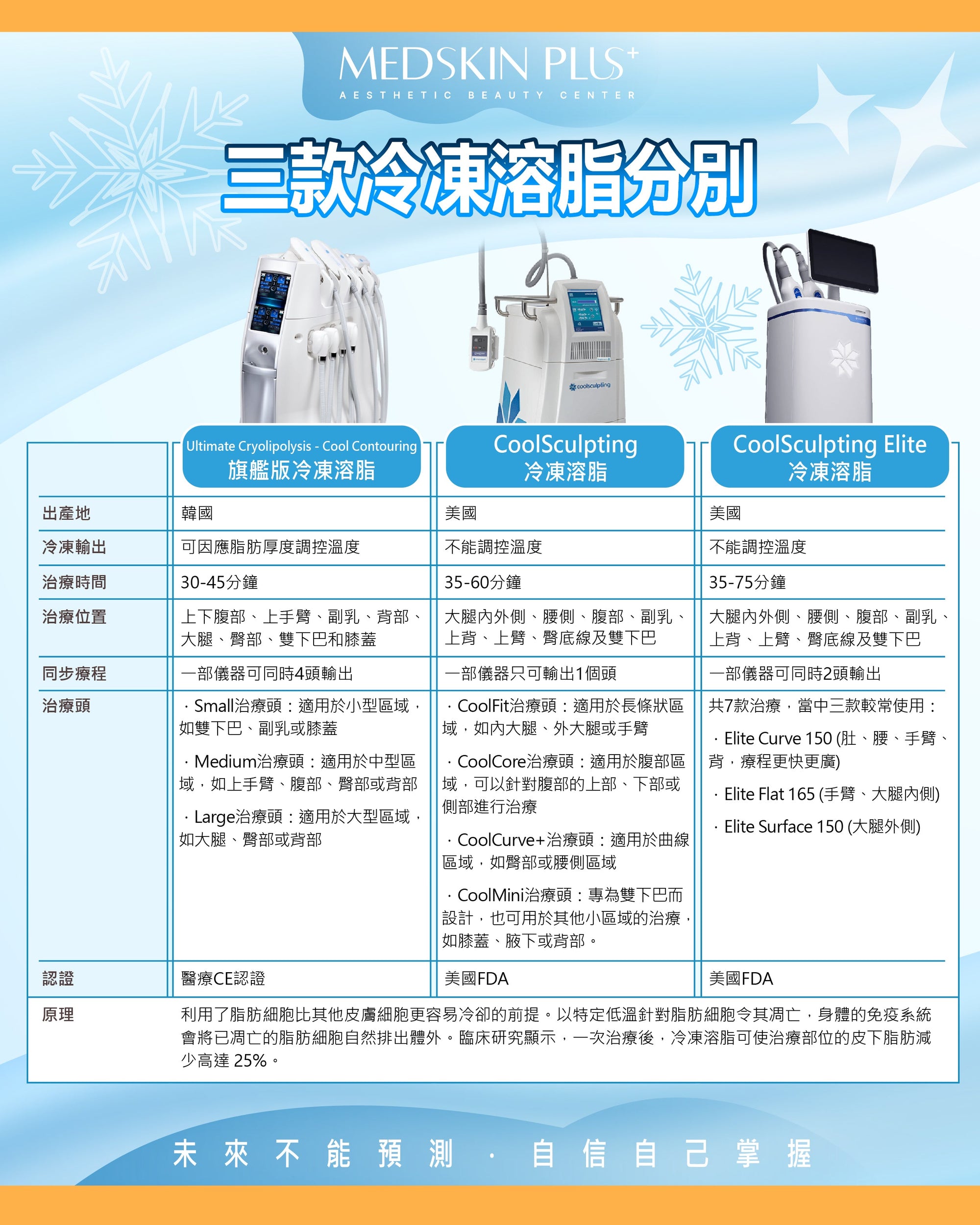 探索冷凍溶脂：借助尖端技術實現塑形 - Medskin Plus