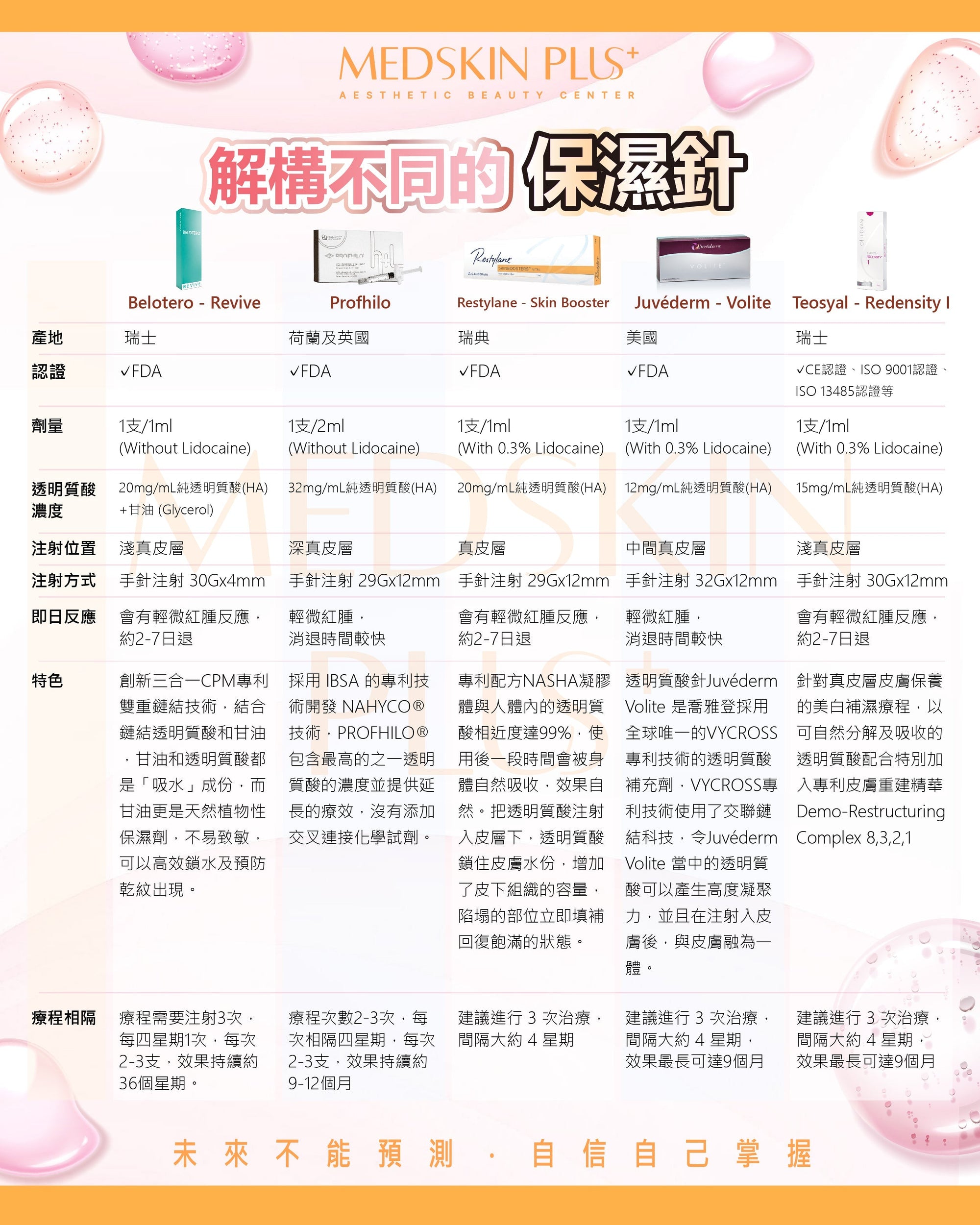 透明質酸保濕針大對比 - Medskin Plus