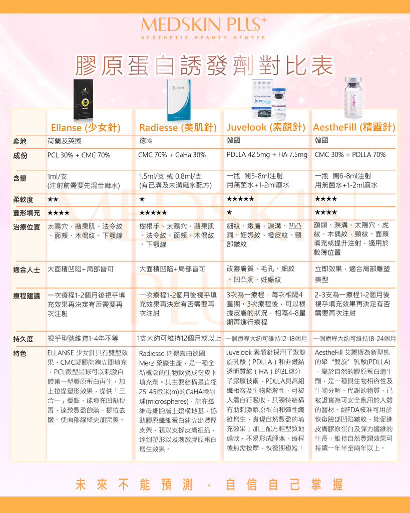 膠原蛋白誘發劑對比