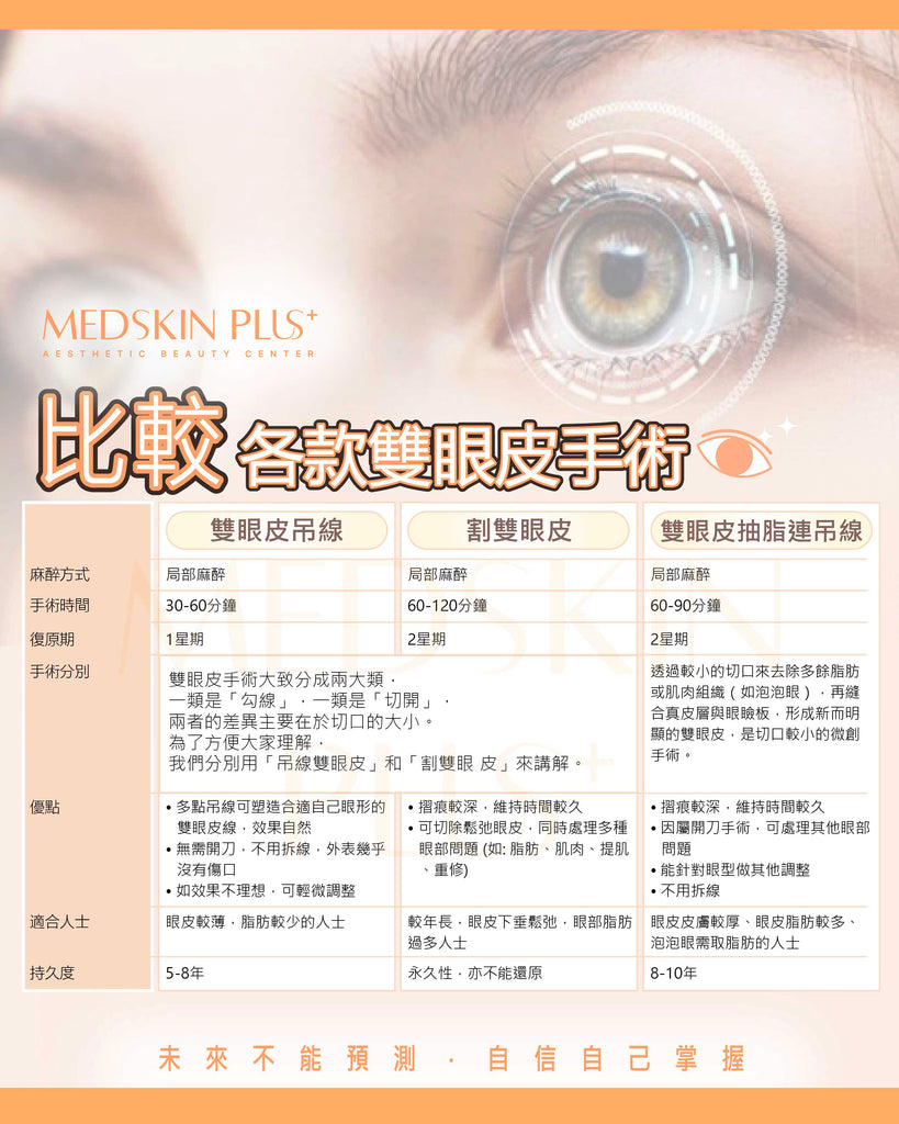 比較各款雙眼皮手術 雙眼皮抽脂連吊線