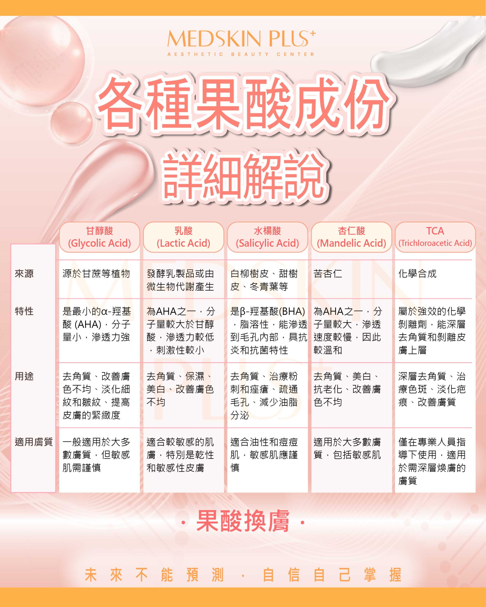 各種果酸成份詳細解說