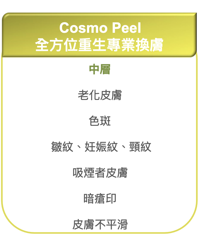 Cosmo Peel 全方位重生專業換膚的適用範圍列表，屬中層類別，逐項列出常見皮膚狀態。