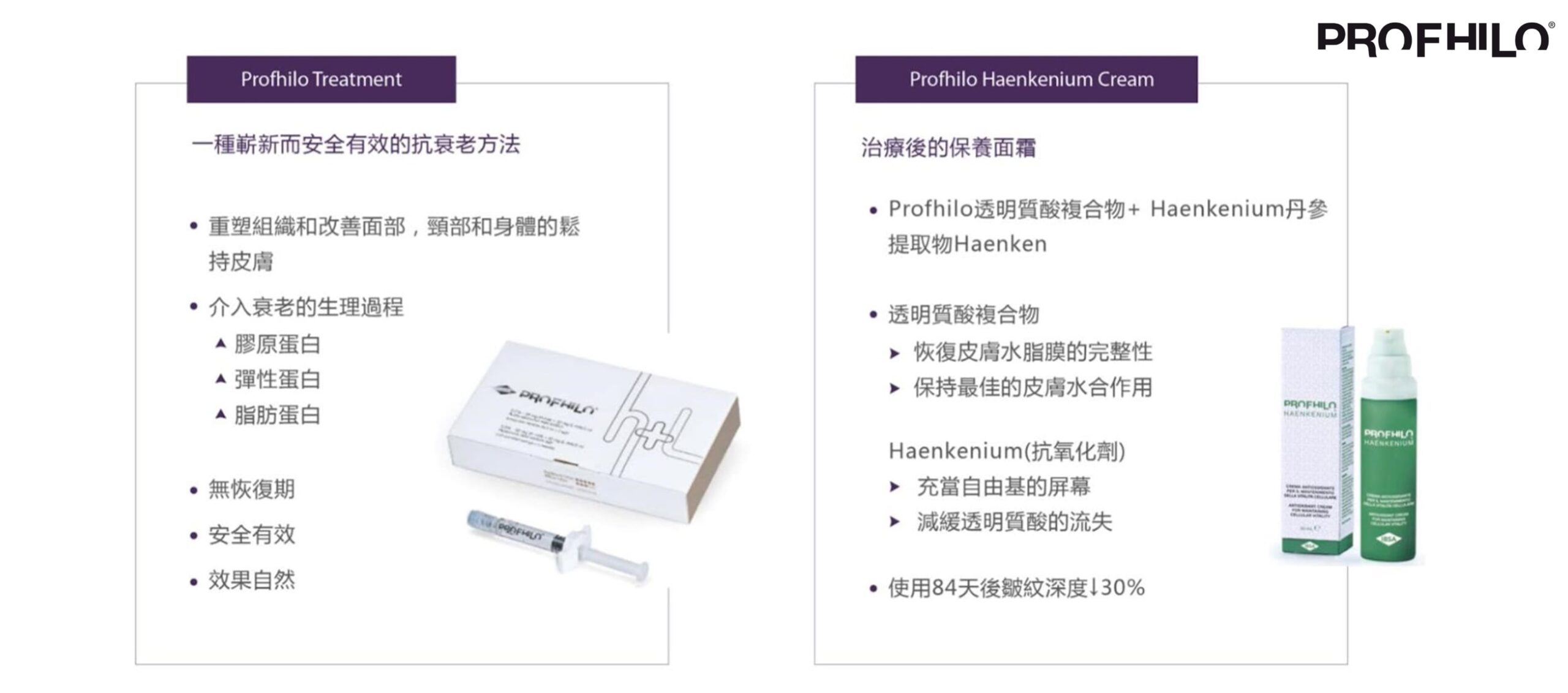Profhilo 介紹圖表，左欄列出療程項目並展示包裝盒與注射器，右欄說明面霜成分並展示綠色產品。