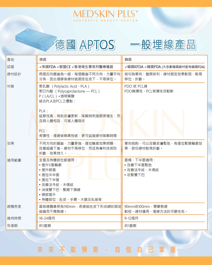 深入解構德國Aptos埋線療程