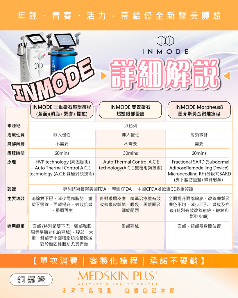 INMODE vs INMODE Morpheus 8