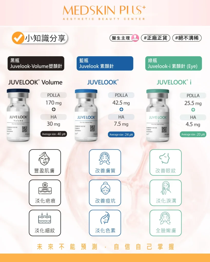 Juvelook 三款產品比較圖表，展示黑瓶、藍瓶、綠瓶三款 Juvelook 藥瓶、PDLLA 與 HA 含量數據及對應項目圖示。