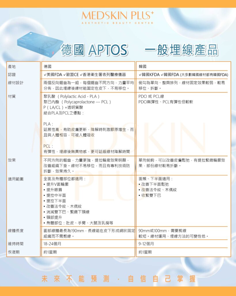 深入解構德國Aptos埋線療程