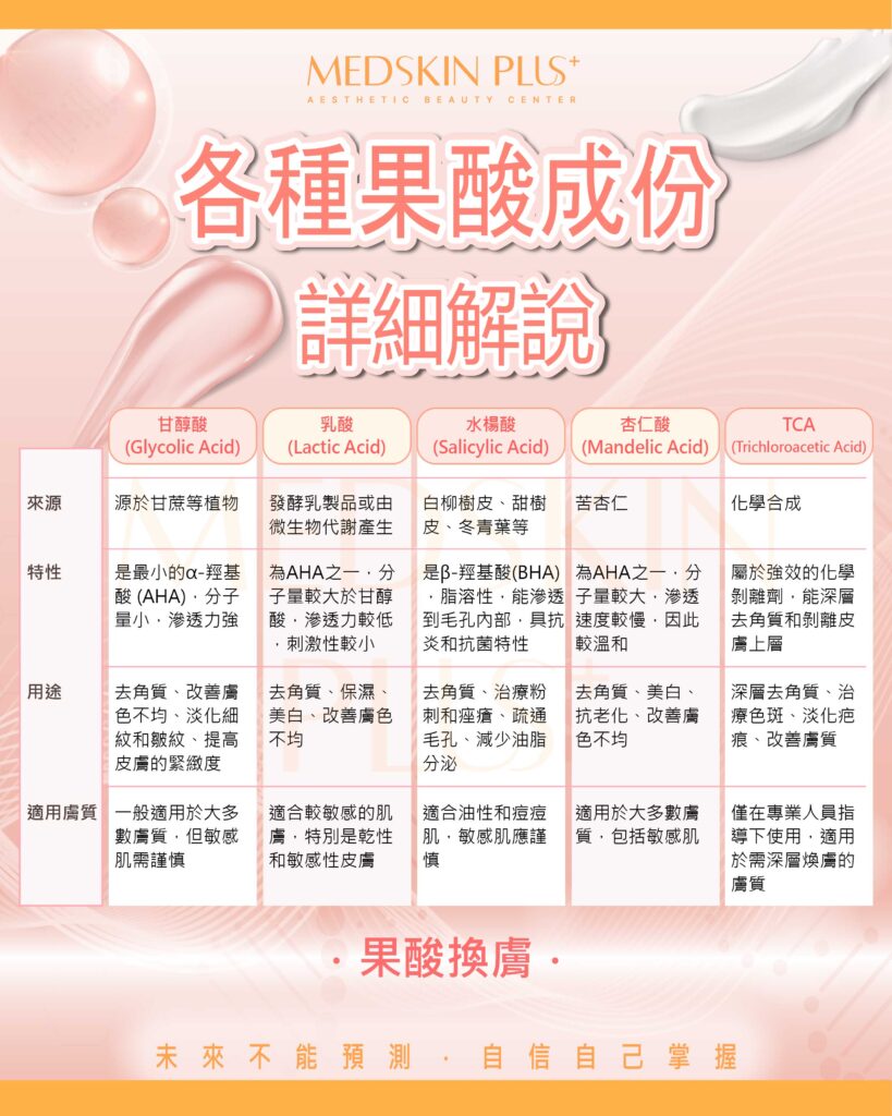 各種果酸成份詳細解說