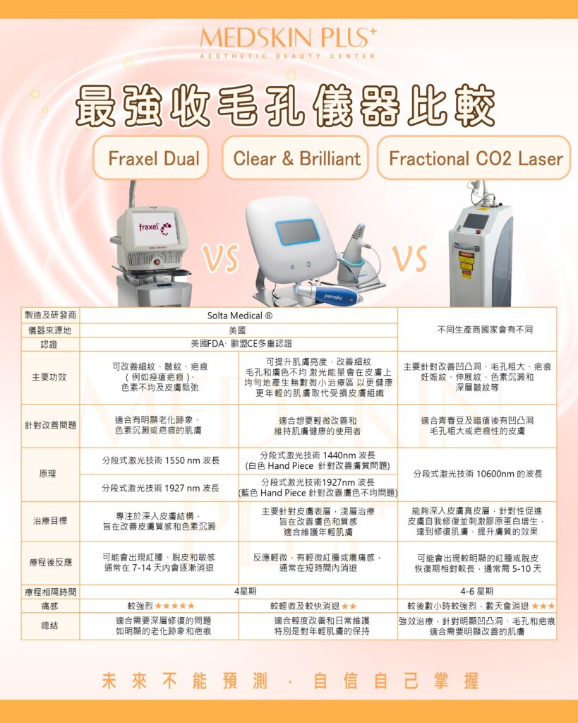 最強收毛孔儀器比較