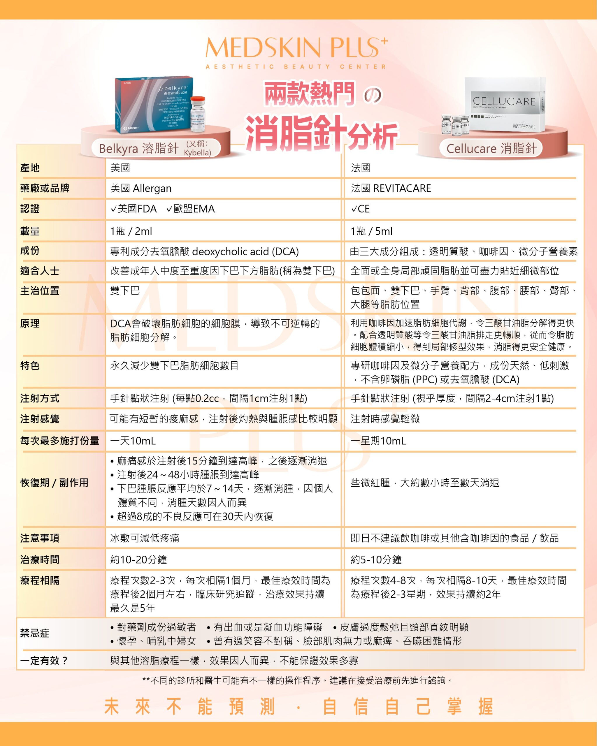 消脂針大比拼