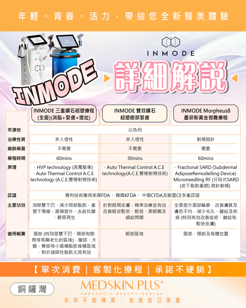 INMODE 詳細解說圖表，表格比較三重鑽石超塑、雙效鑽石超塑眼部緊膚及 Morpheus8 三款療程。