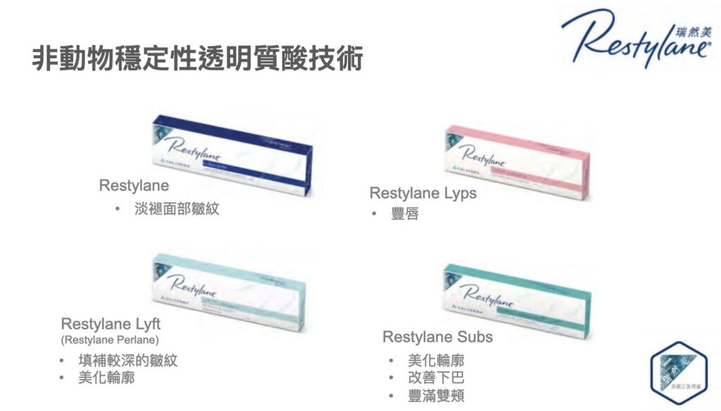 Restylane 系列四款包裝盒展示圖，分別標示淡褪面部皺紋、豐唇、填補較深皺紋及改善下巴等用途