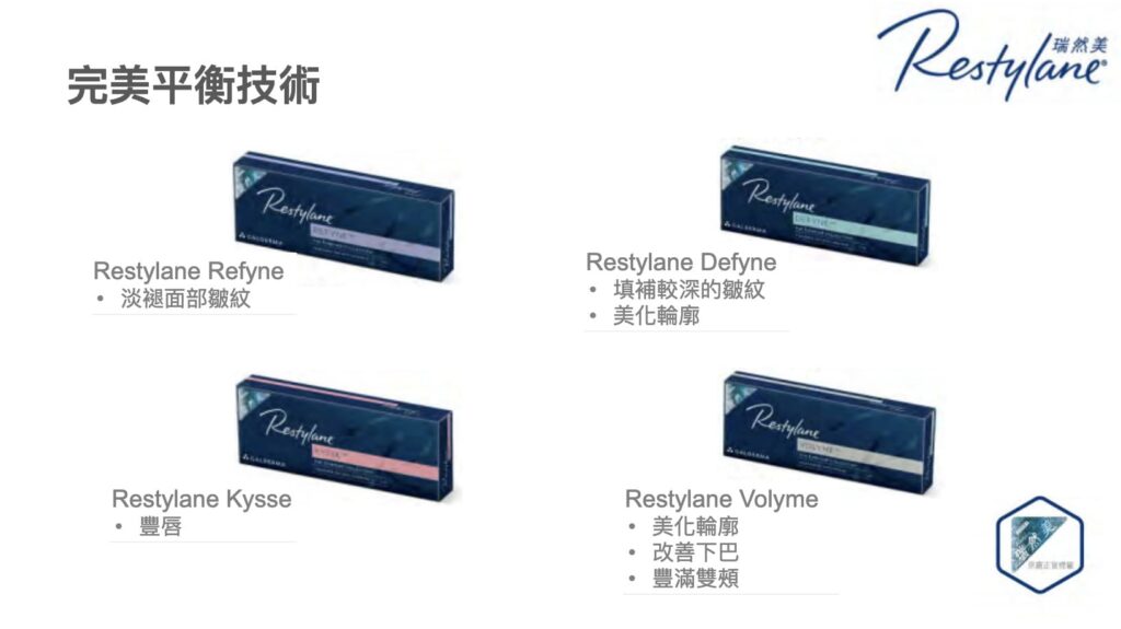 Restylane 完美平衡技術系列四款包裝盒，標示淡褪面部皺紋、豐唇及改善下巴等用途