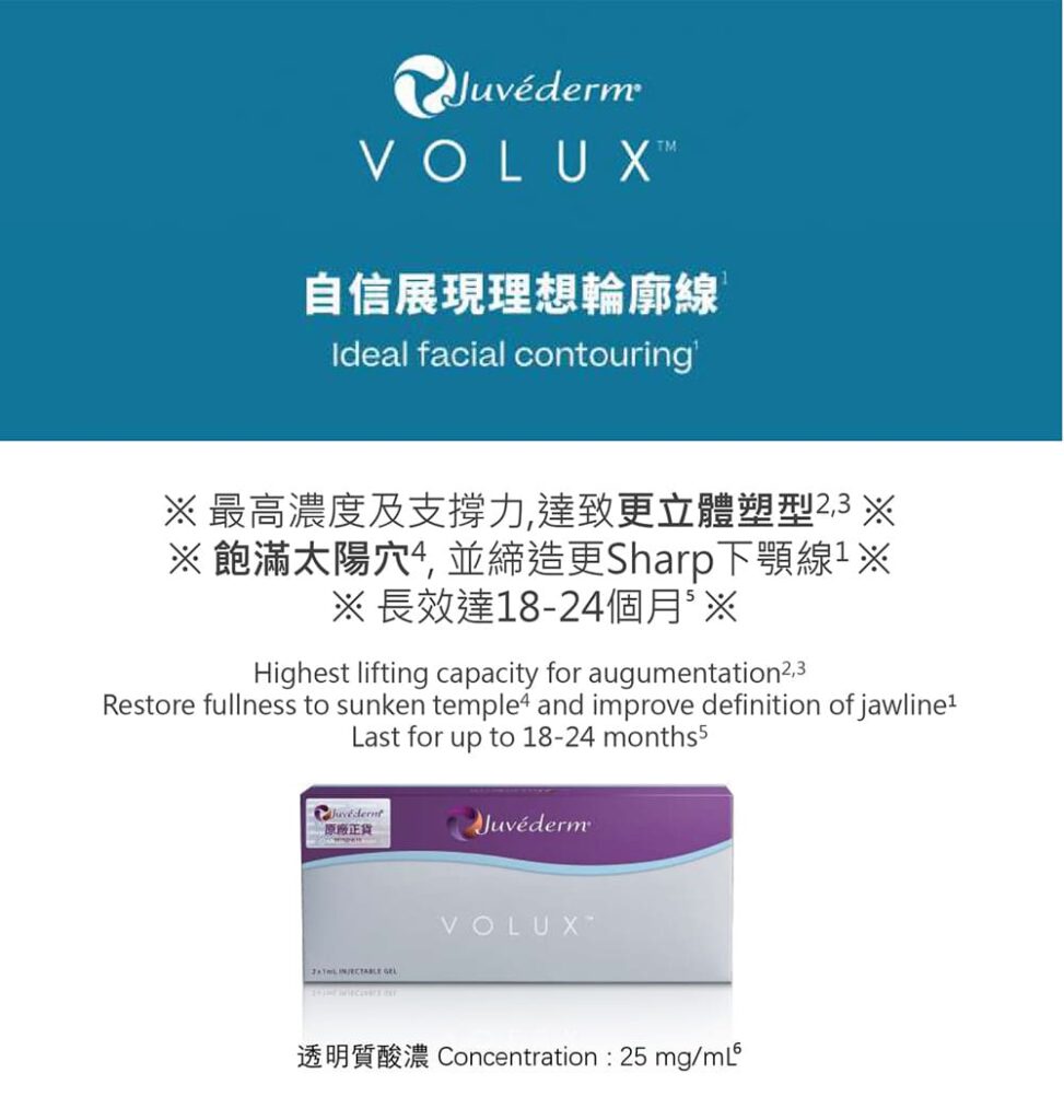 Juvéderm Volux 藍色標誌、中英文字句介紹及紫色產品盒，標示透明質酸濃度 25 mg/mL