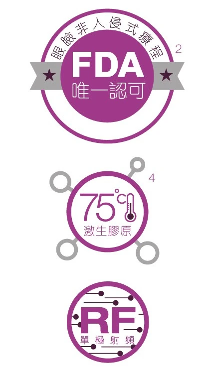三個紫色圓形徽章垂直排列，分別寫有 FDA 唯一認可、75°C 激生膠原及 RF 單極射頻，白色背景。